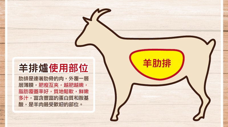 正統澳洲香嫩羊排爐 2