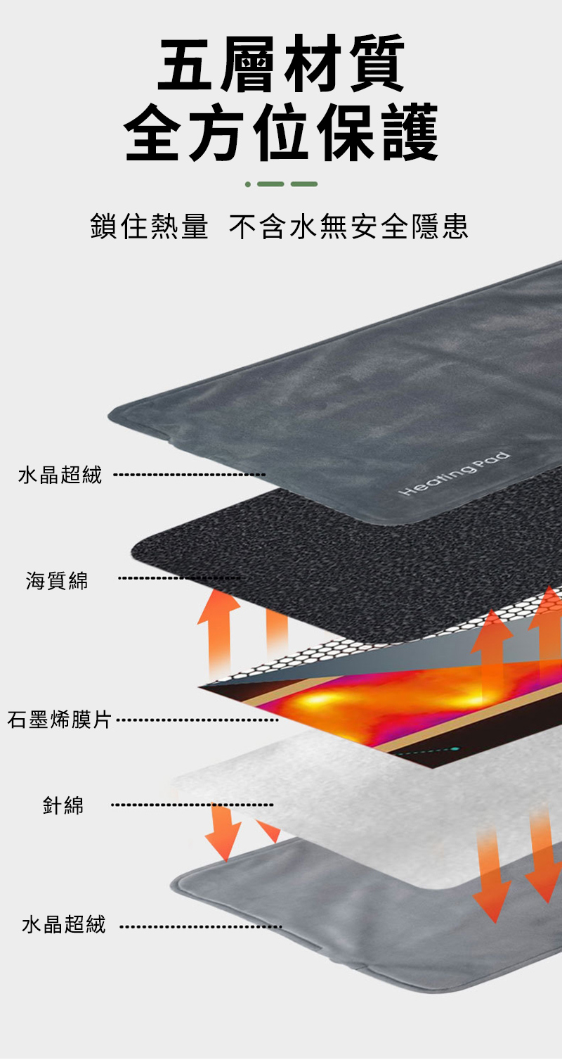 智能恒溫石墨烯加熱雙兜暖腳器 3