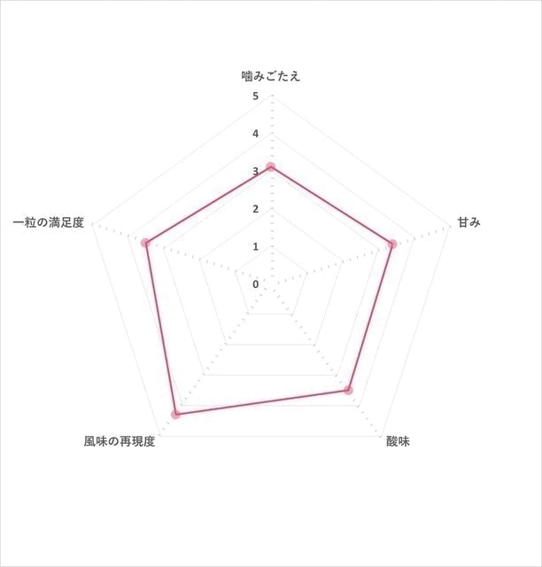 fettucine條型軟糖 葡萄口味 5
