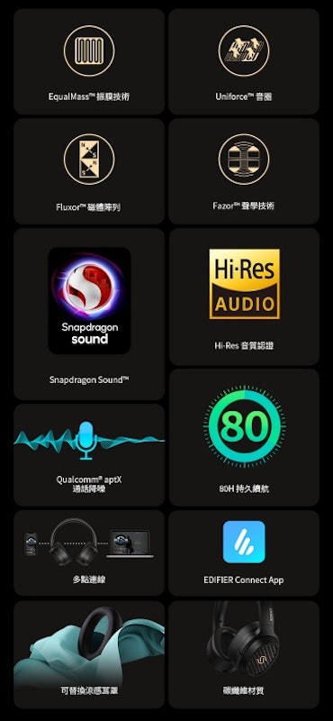 Hi-Fi 平板藍牙耳罩耳機 3