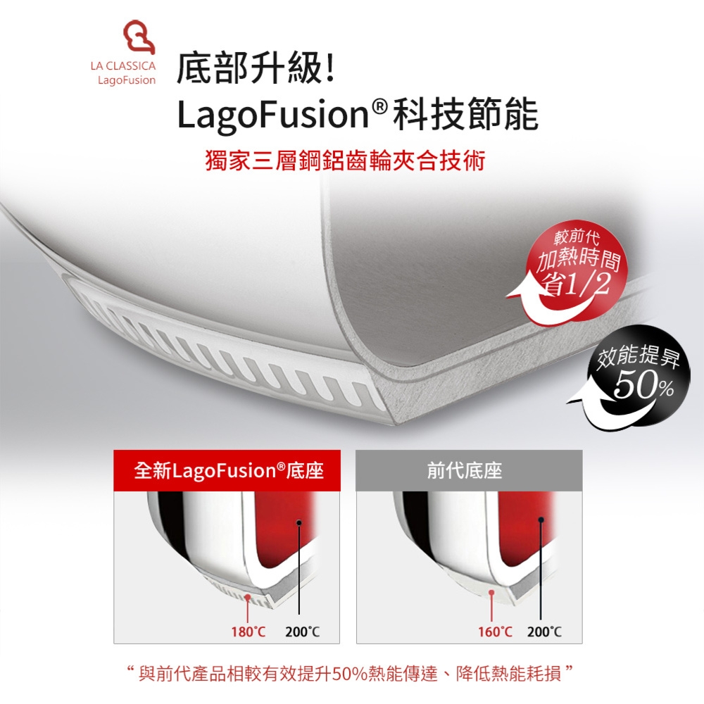 LA CLASSICA 新經典系列壓力鍋 2