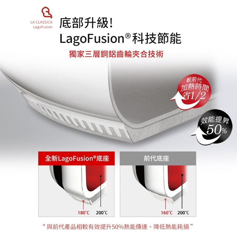 LA CLASSICA 新經典系列壓力鍋 2