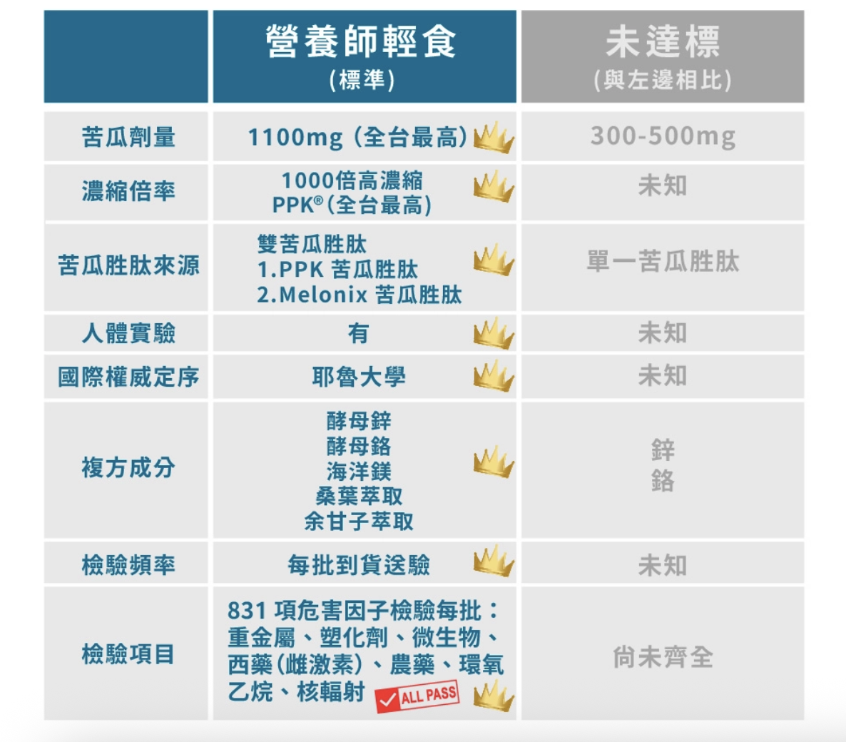 雙苦瓜胜肽膠囊 3