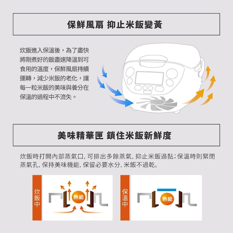 6人份 IH 豪熱沸騰微電腦電子鍋 2