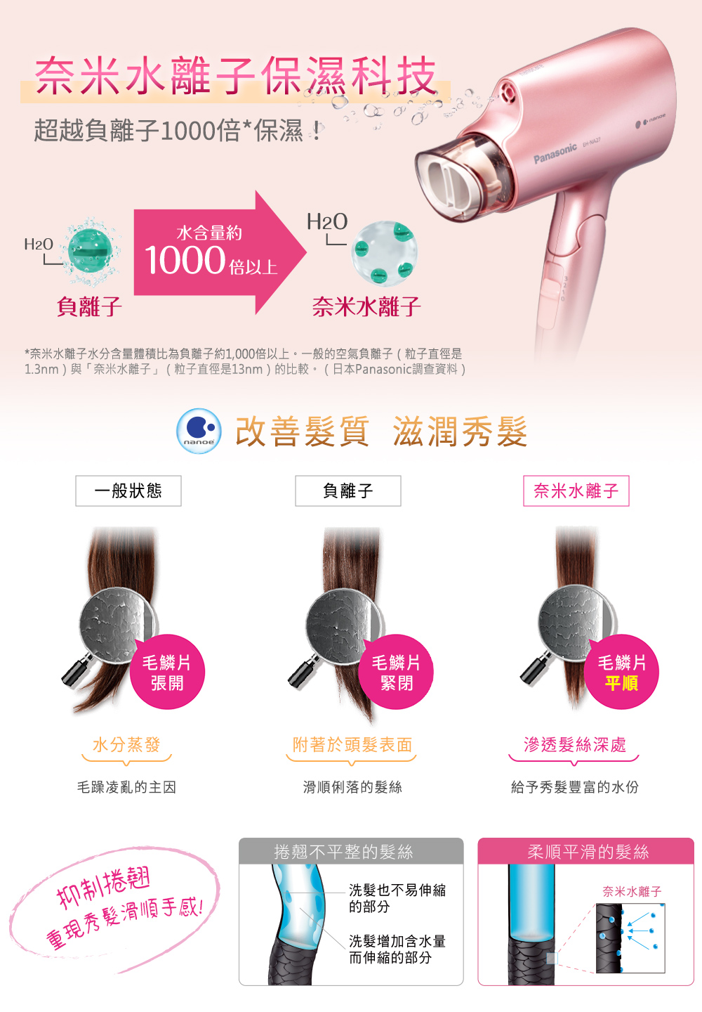 奈米水離子吹風機 3