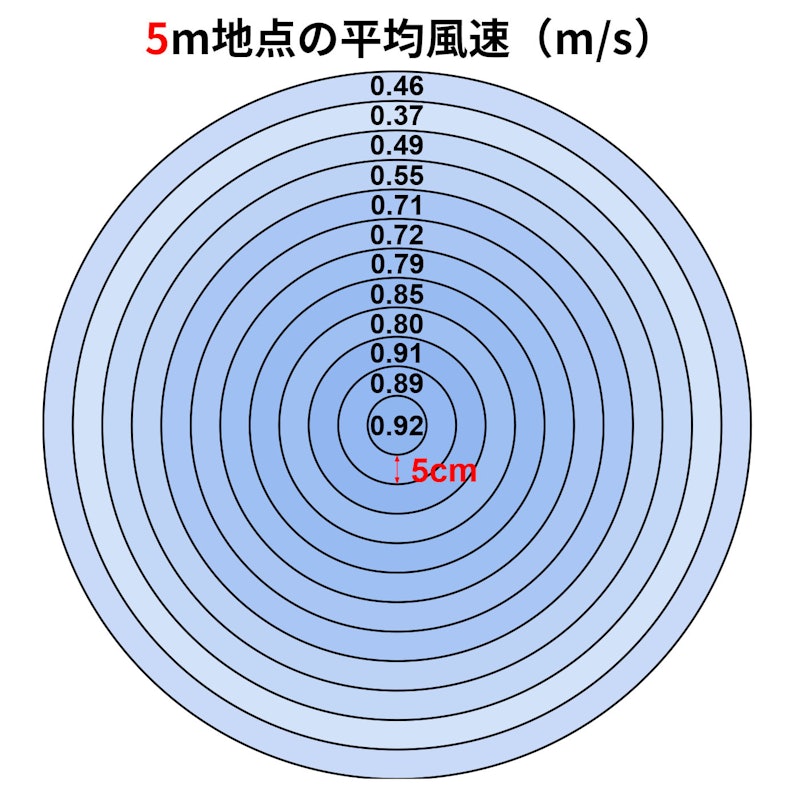 壁掛式循環扇 2