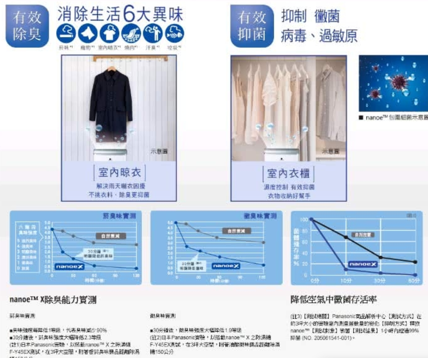 nanoeX清淨除濕機  3