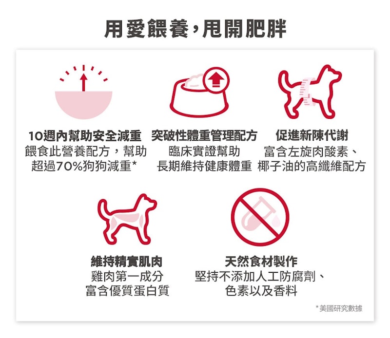 完美體重成犬飼料 2
