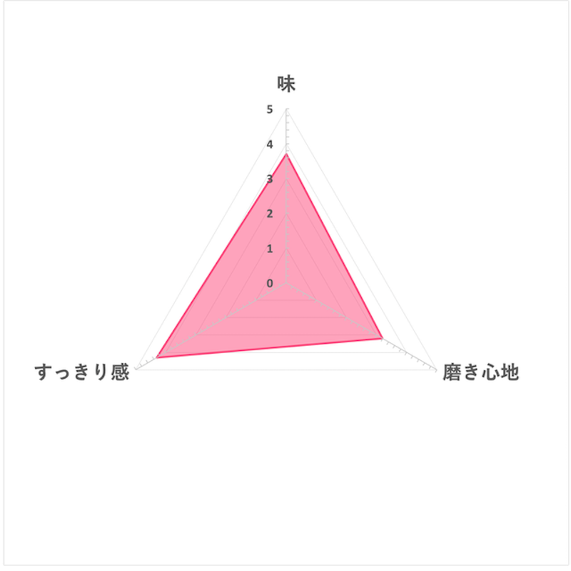 細潔浸透護齦EX牙膏 清涼薄荷 7