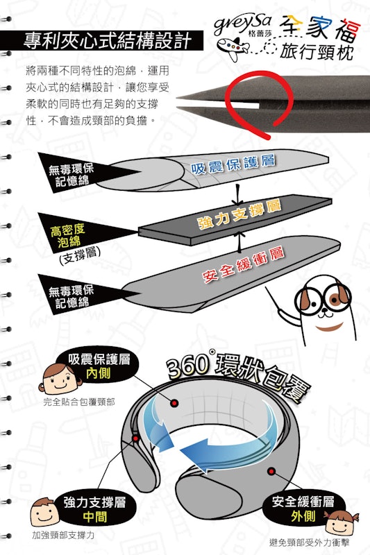 全家福旅行頸枕 2