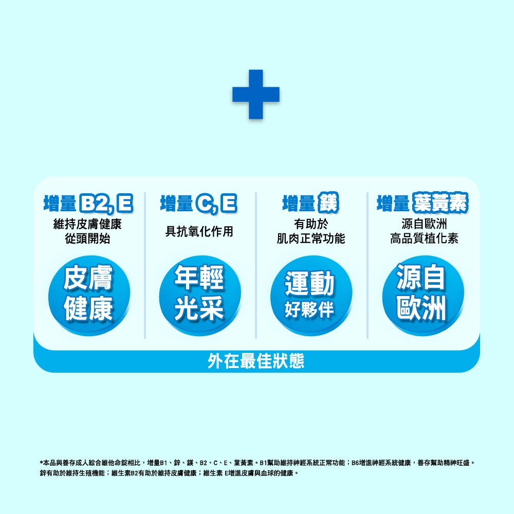 男性綜合維他命 2