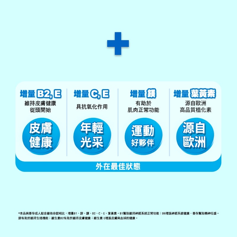男性綜合維他命 2