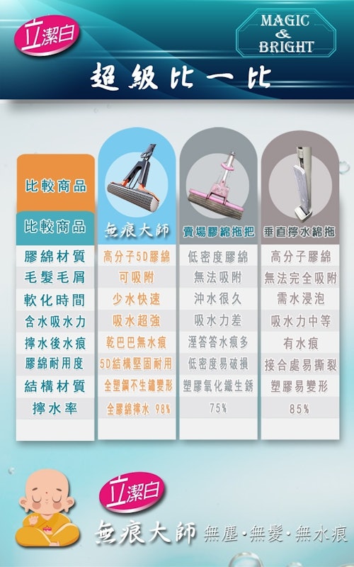 無痕大師超犀利膠棉拖把 2