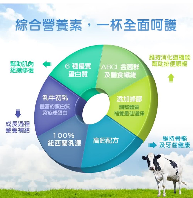 優蛋白高纖高鈣營養素奶粉 2