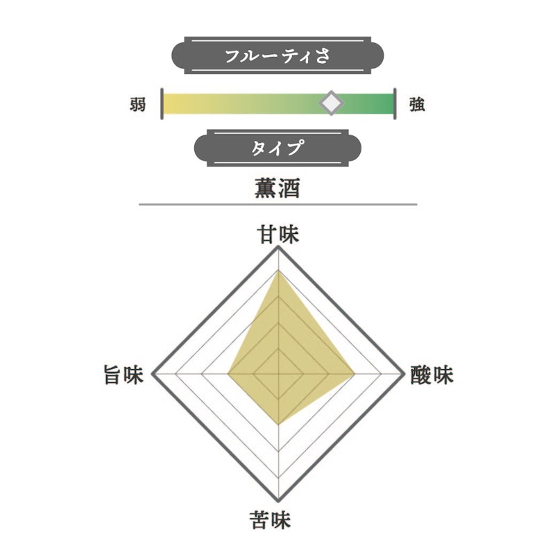 大嶺2粒 火入れ 山田錦 2