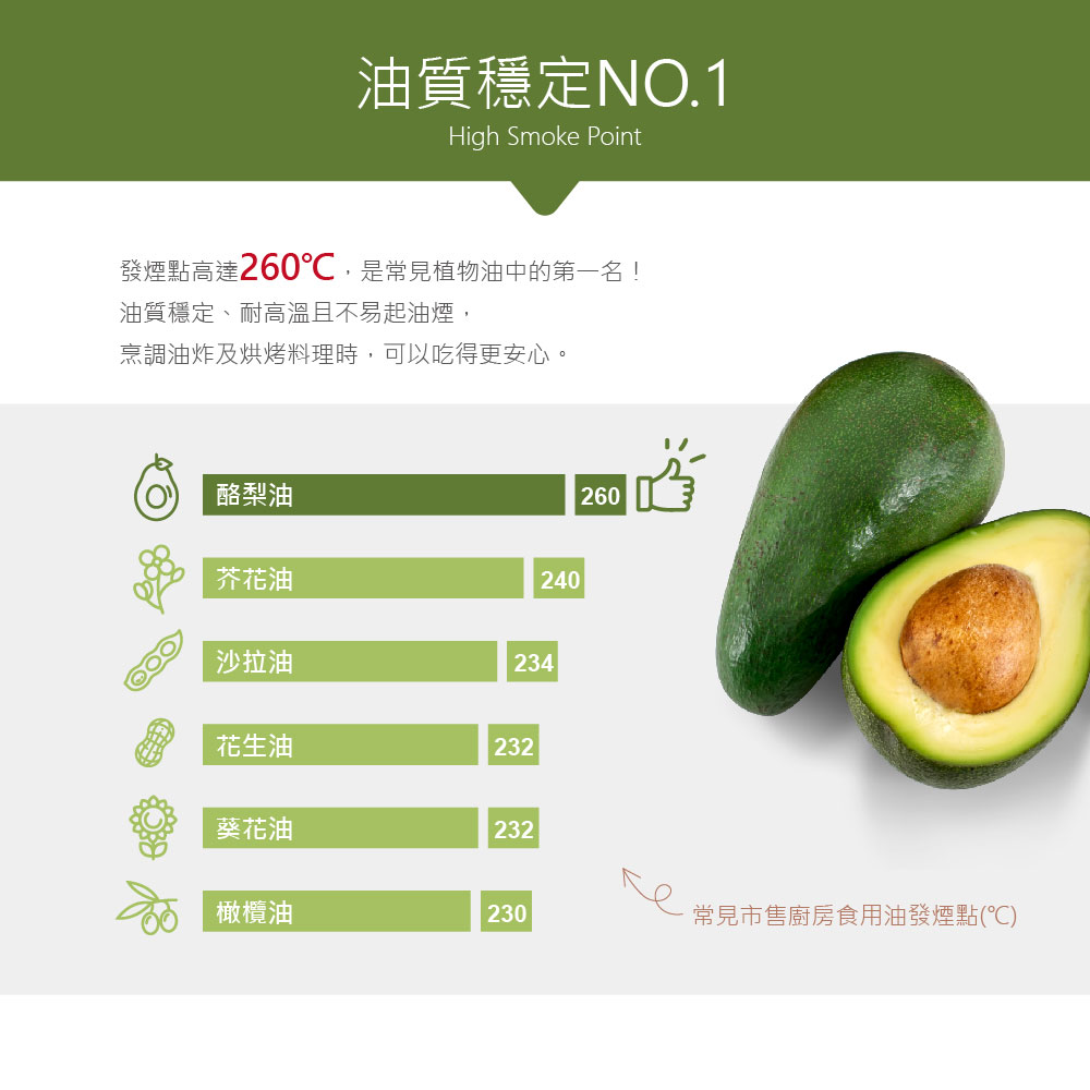 100%酪梨油 3