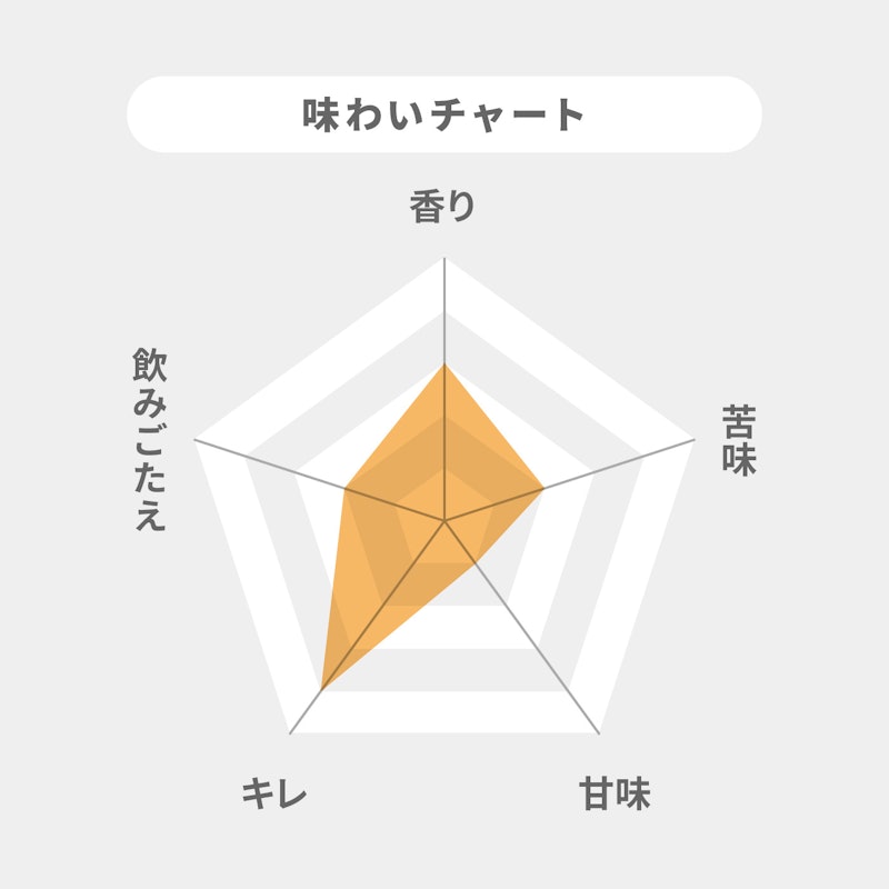 札幌黑標生啤酒 2