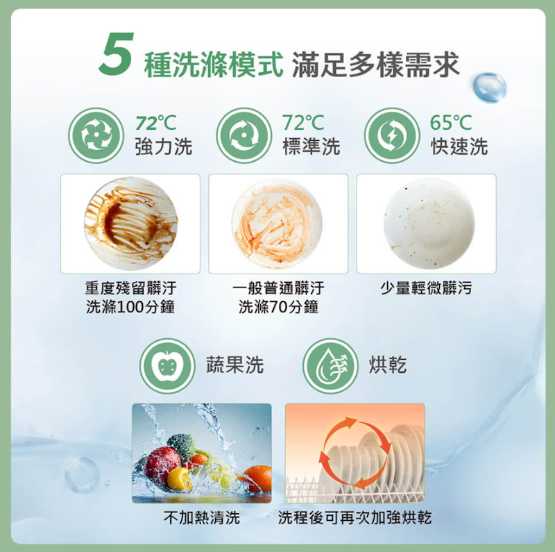 雙旋噴淋美型洗碗機 3