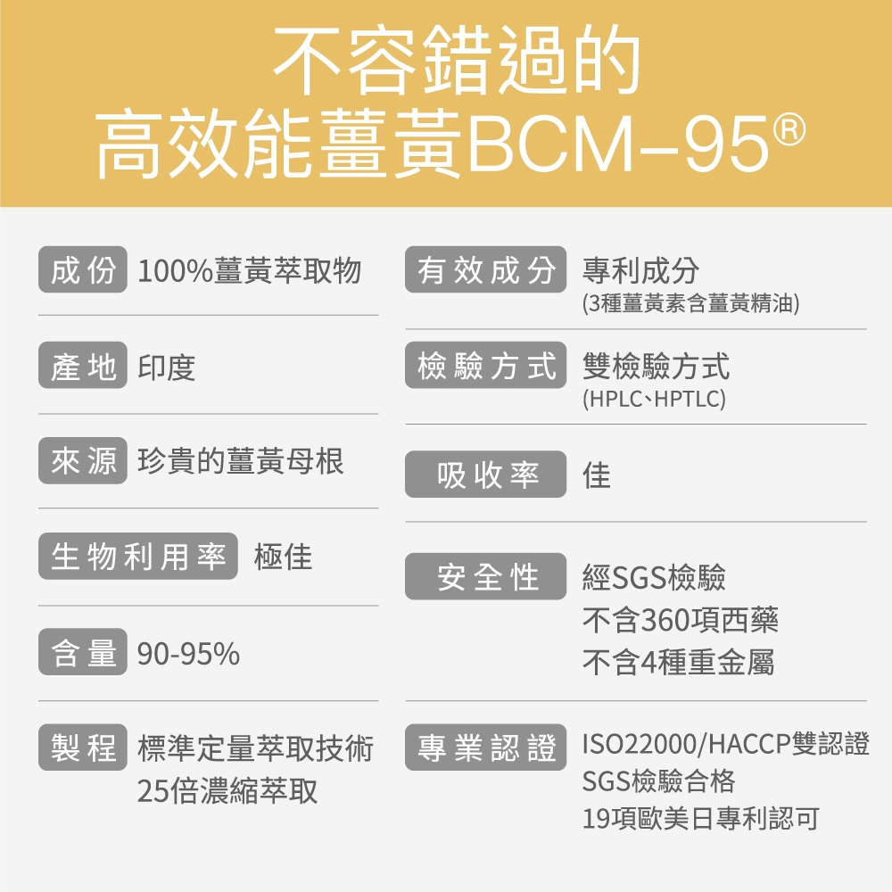 高效能薑黃 BCM-95 3