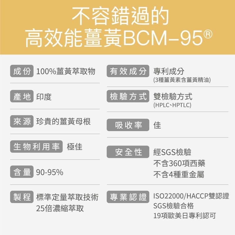 高效能薑黃 BCM-95 3