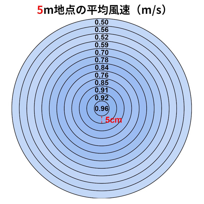 Modern Deco 360° 旋轉循環扇 2
