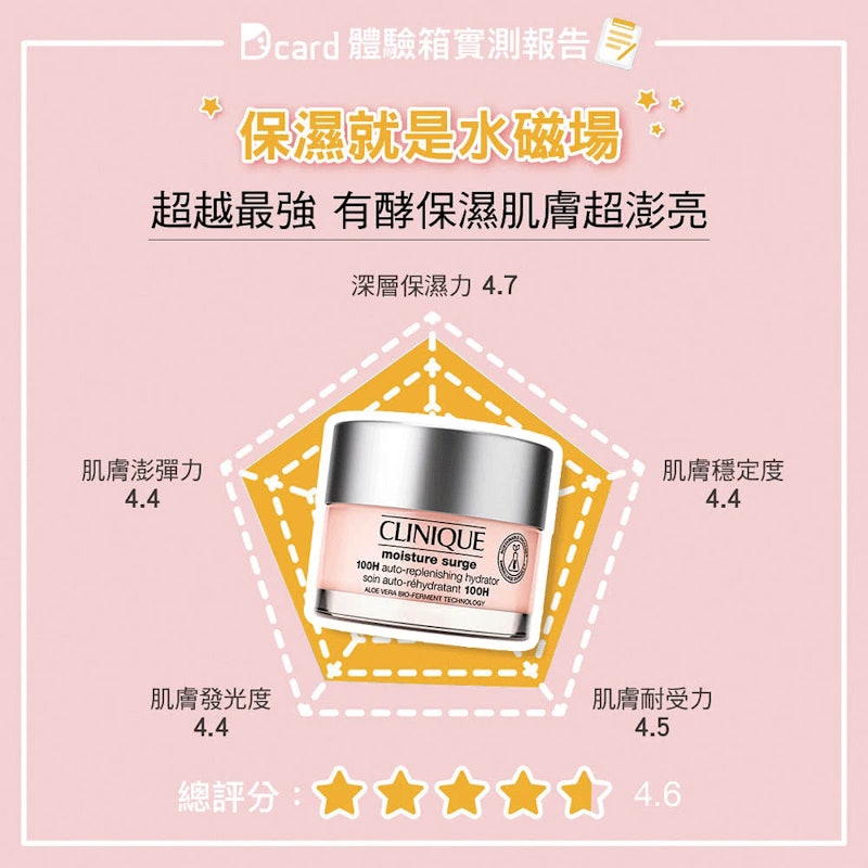 水磁場100H 活水循環保濕凝膠 3