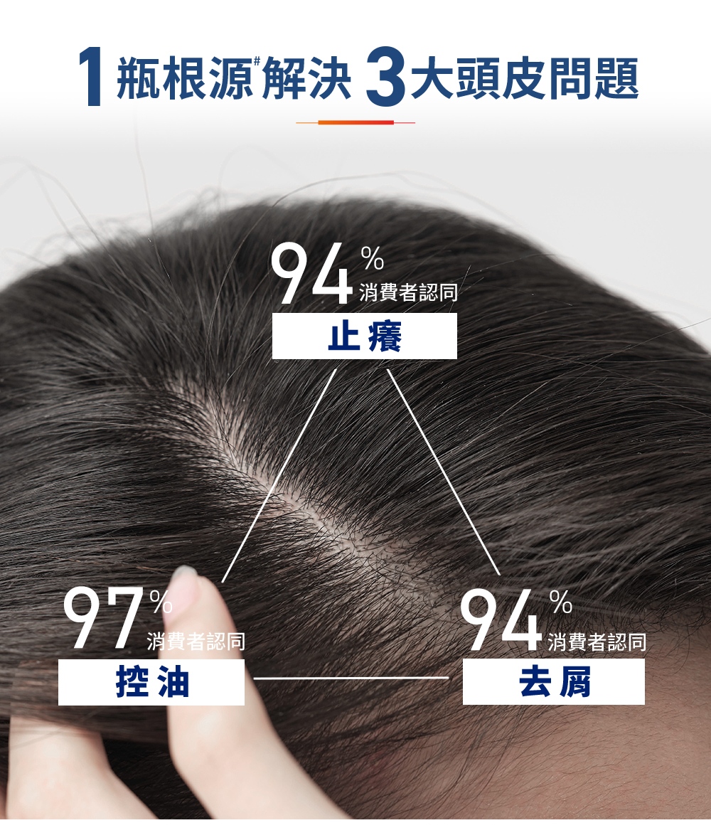 科研去屑洗髮精 3