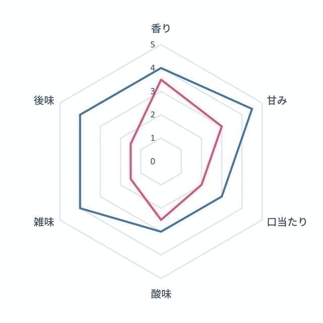 自動研磨咖啡機 6