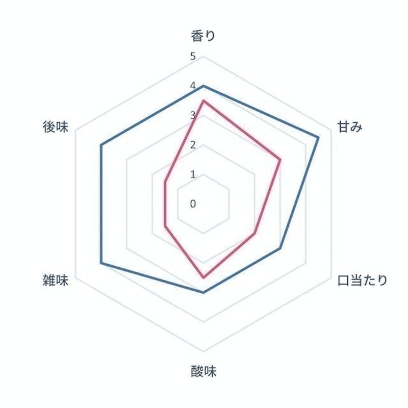 自動研磨咖啡機 6