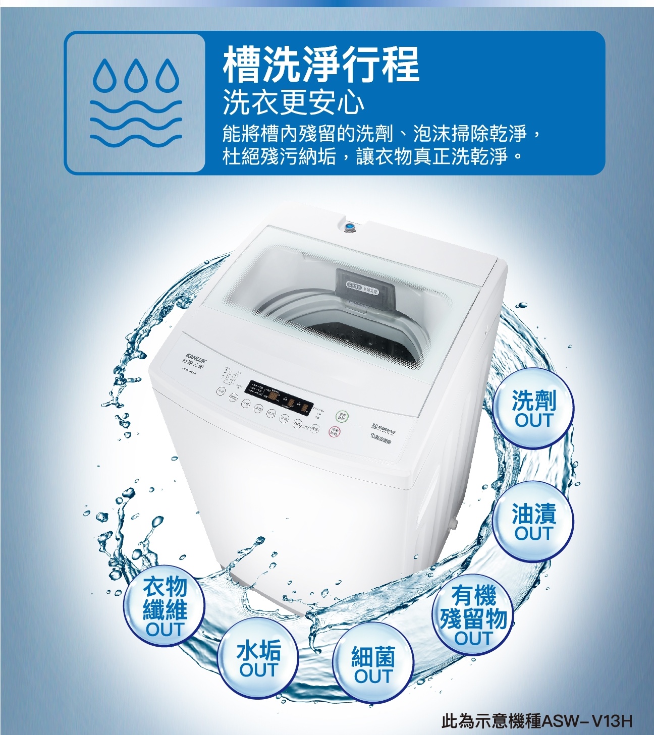 直立式變頻洗衣機 3
