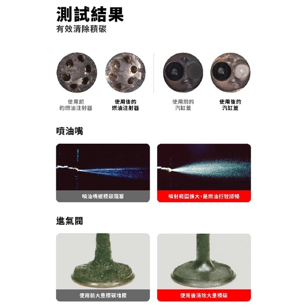 高性能汽油精 2