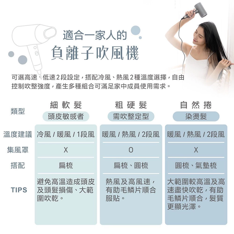 負離子大風量吹風機 3