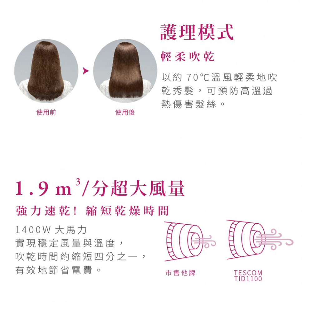高效速乾負離子吹風機 3