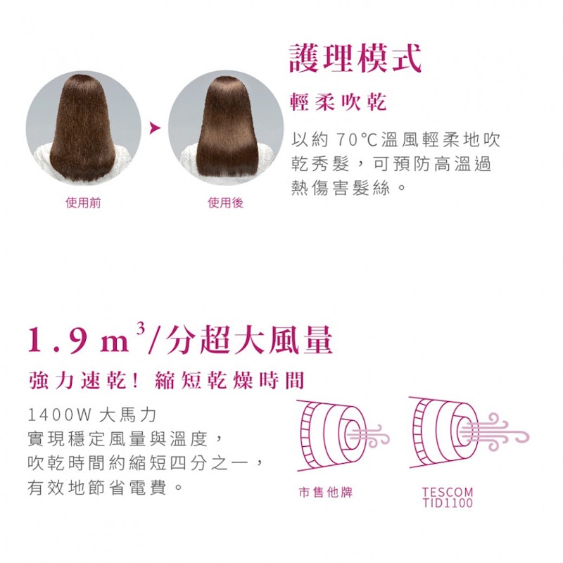 高效速乾負離子吹風機 3