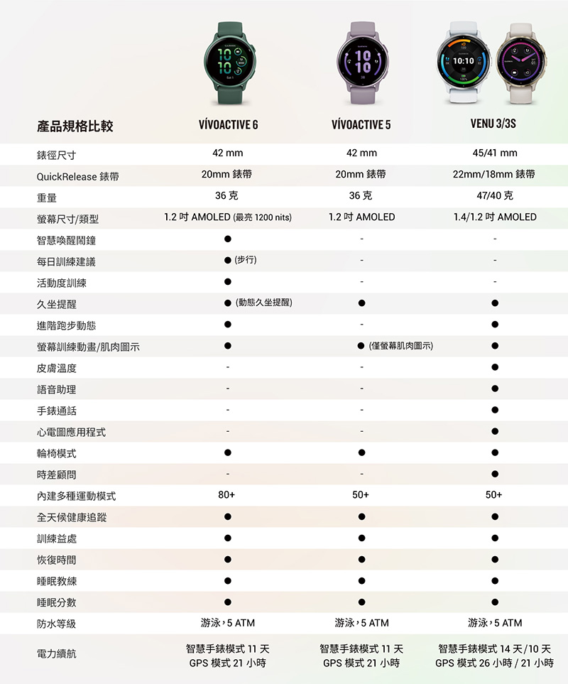 Vivoactive 6 智慧腕錶 3