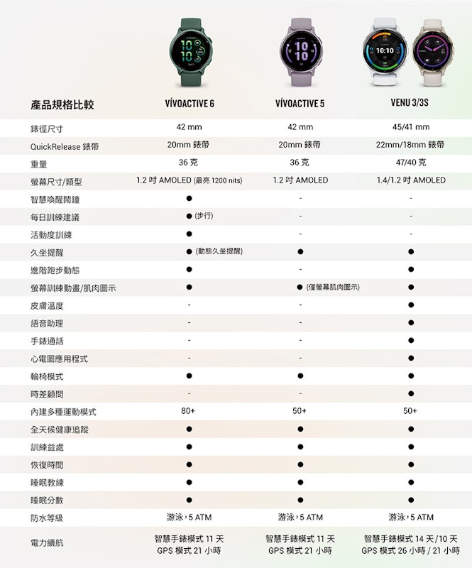 Vivoactive 6 智慧腕錶 3
