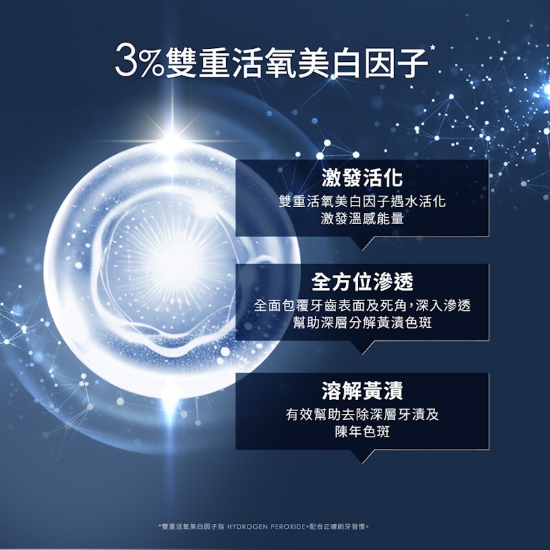 深層美白牙膏 3
