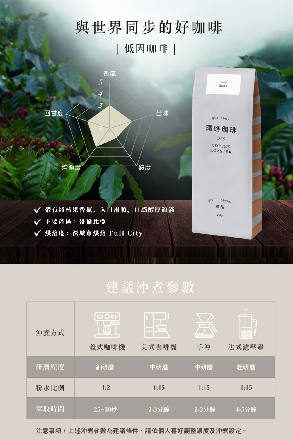低因咖啡豆 2