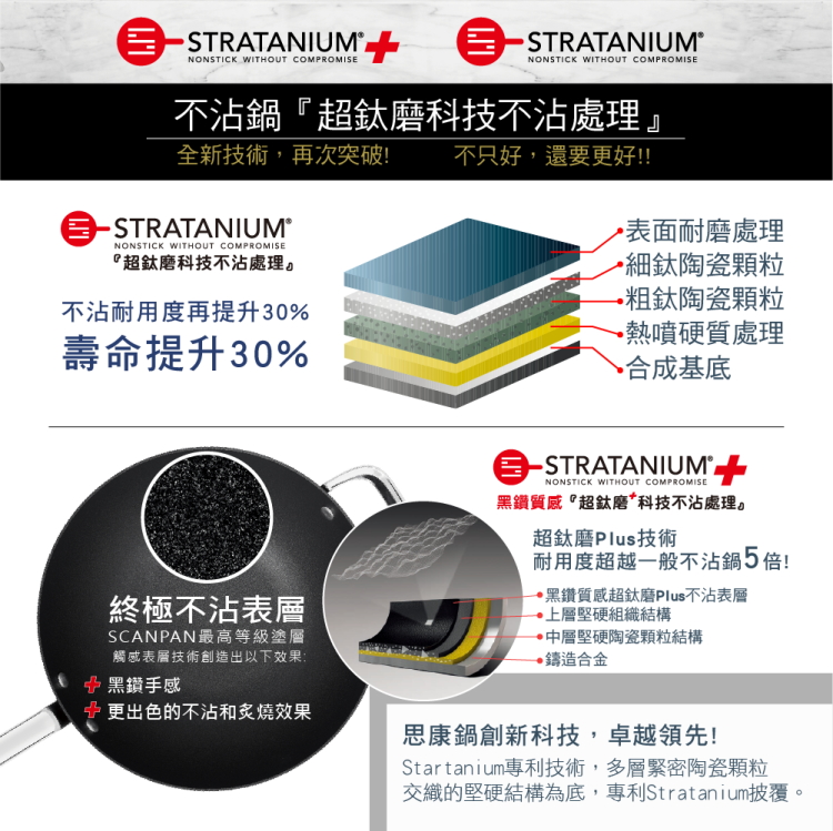 經典塔吉鍋不沾鍋 2