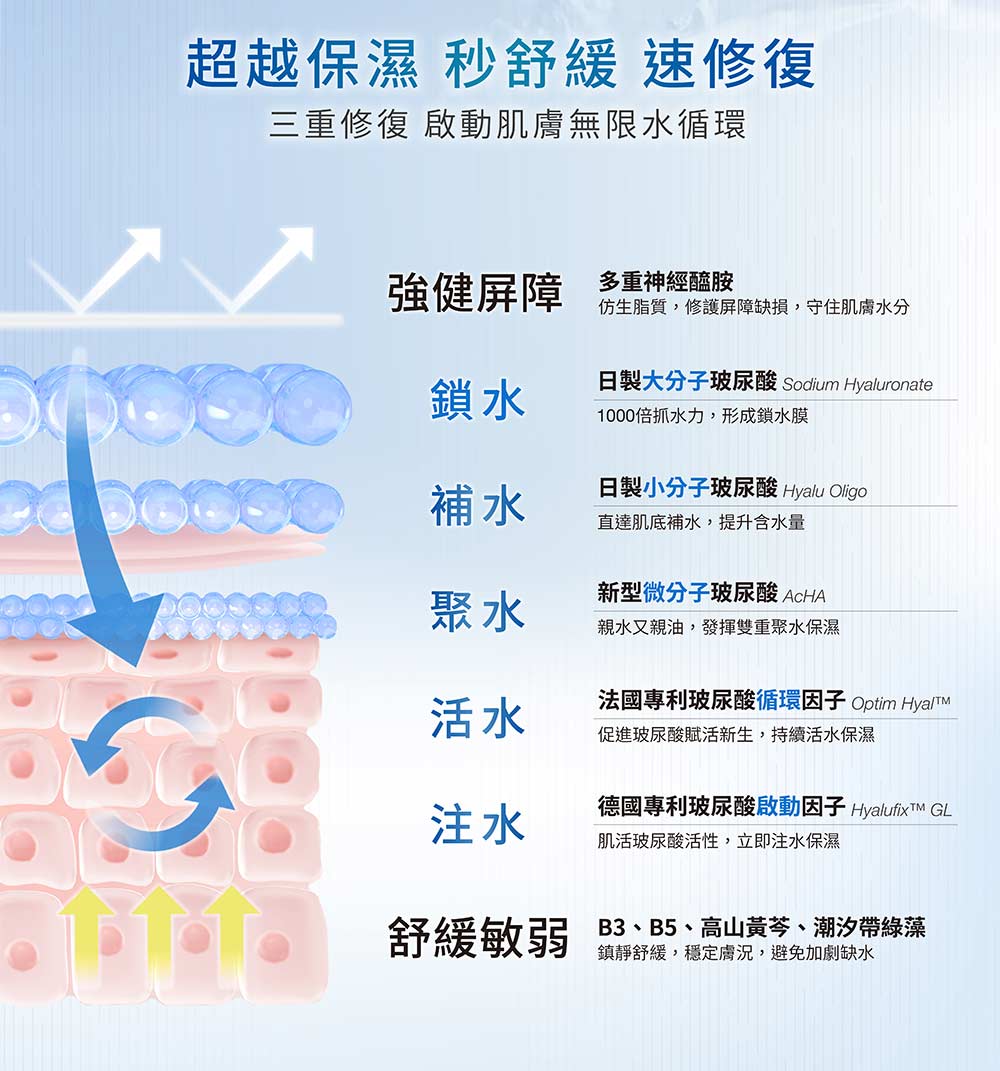 玻尿酸保濕水凝露 3