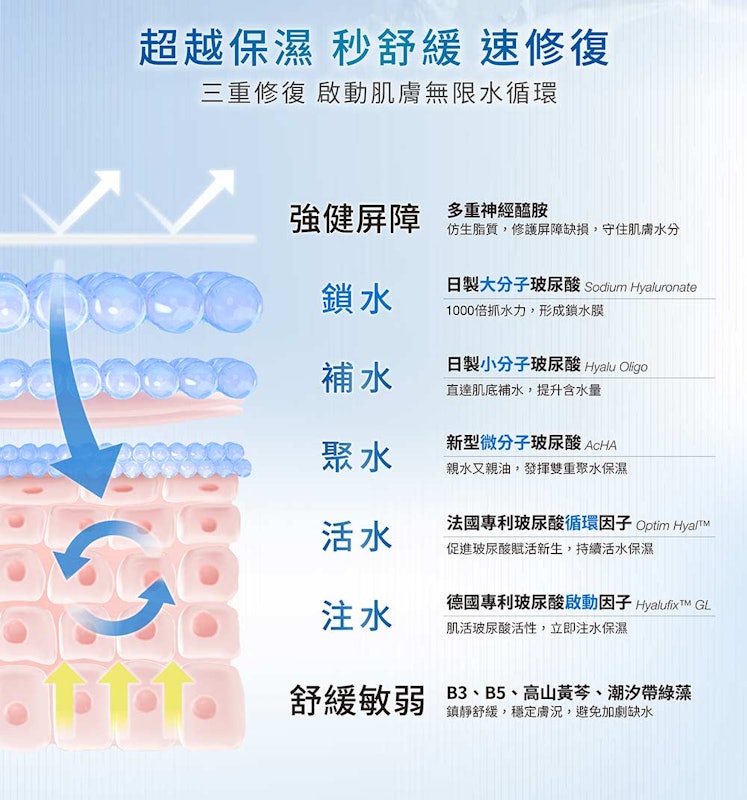 玻尿酸保濕水凝露 3
