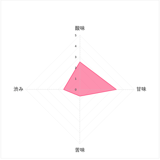 紅葡萄黑醋 5