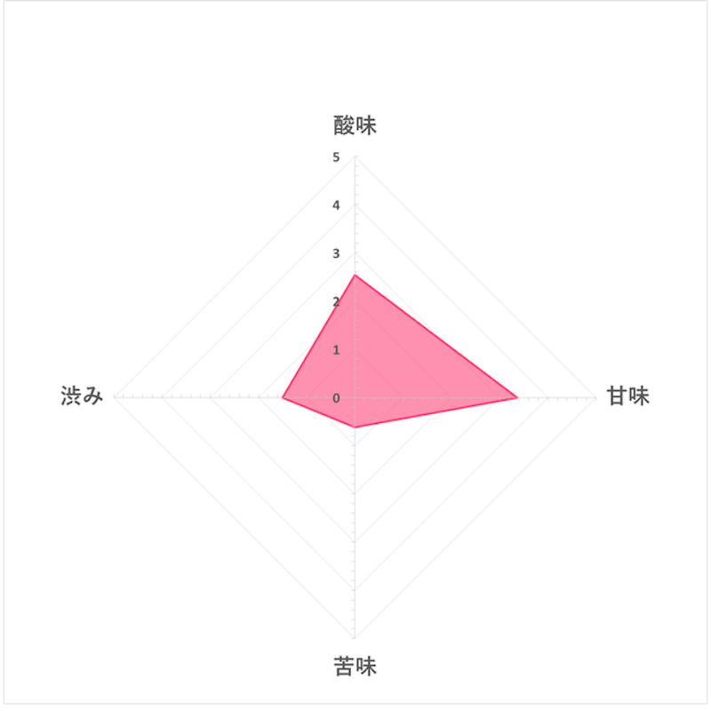 紅葡萄黑醋 5