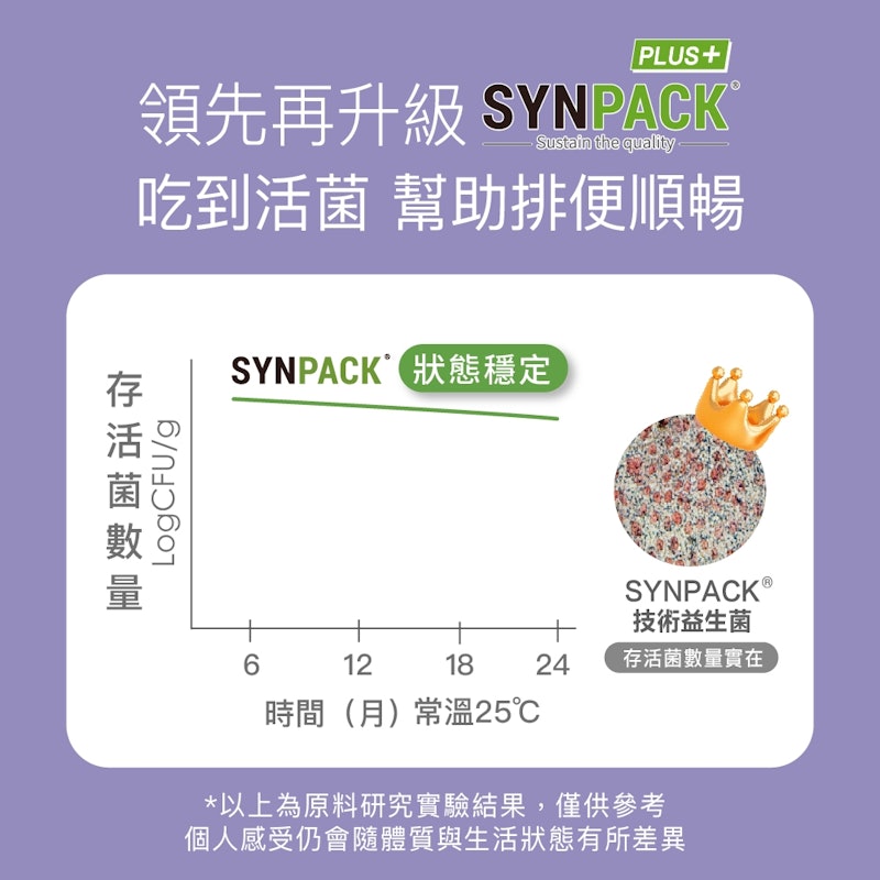 712D 益生菌克菲爾 PLUS 2