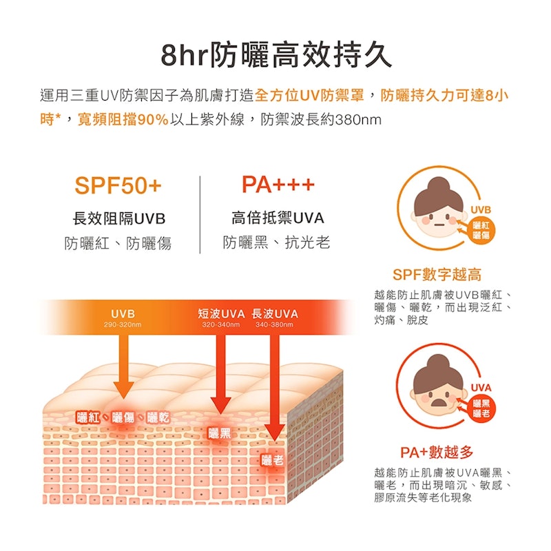 全能保濕潤色防曬乳 3