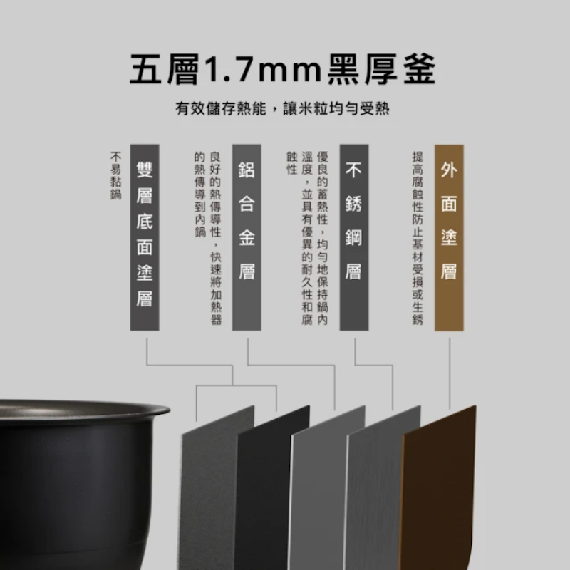 6人份 IH 豪熱沸騰微電腦電子鍋 2