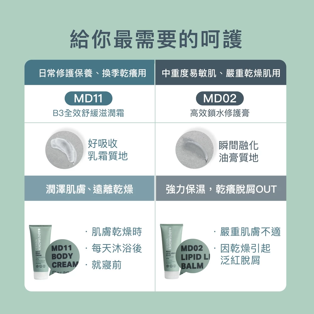 高效鎖水修護膏 3