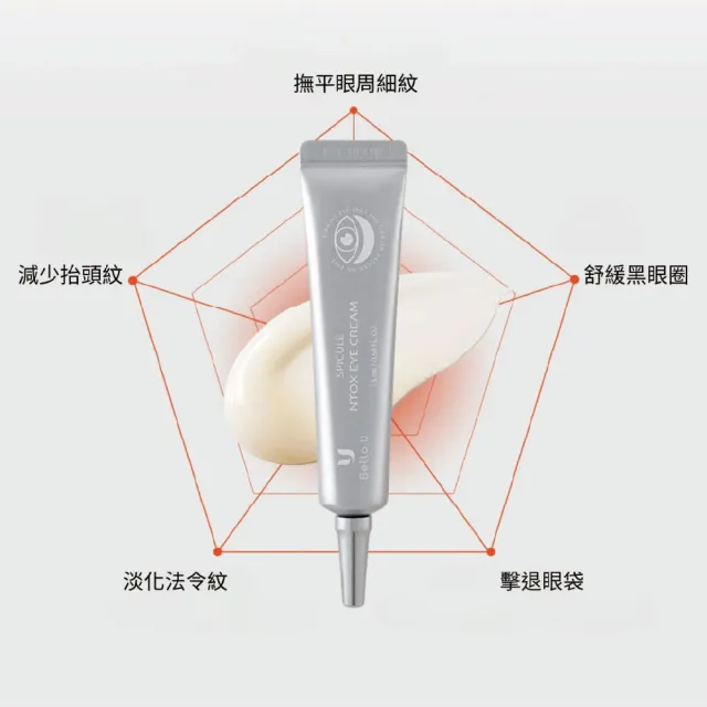 微晶六胜肽眼霜 2