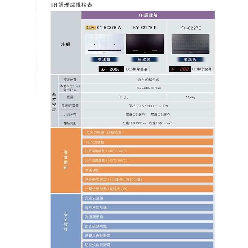 IH爐 感應爐 2