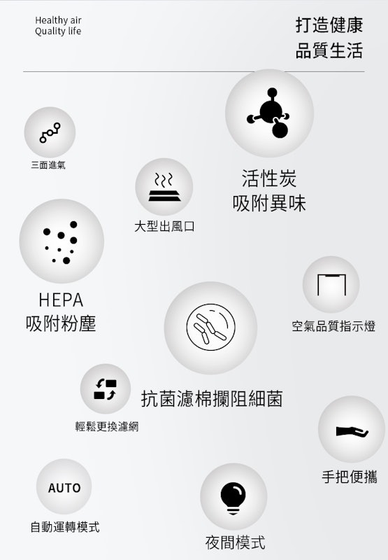 HEPA 空氣清淨機 2